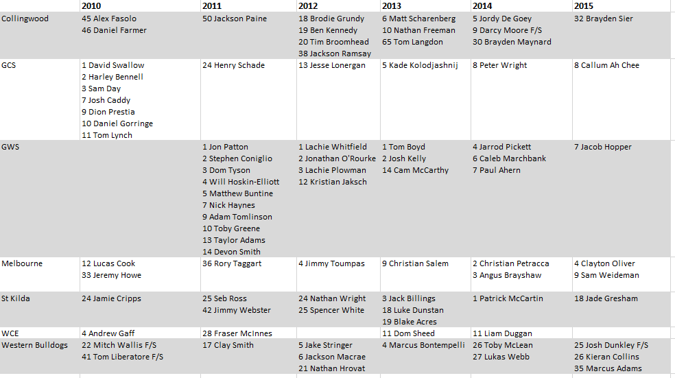 2010-2015 draft picks.PNG